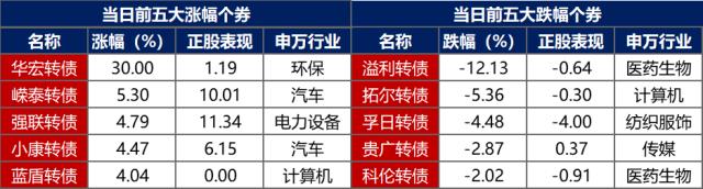 债市早报：12月金融数据出炉，信贷恢复同比多增但债券融资拖累社融