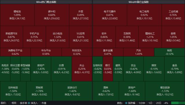 北向资金连续7日扫货!港股互联网深度回调,主流ETF大幅放量溢价,资金或逢跌加注!