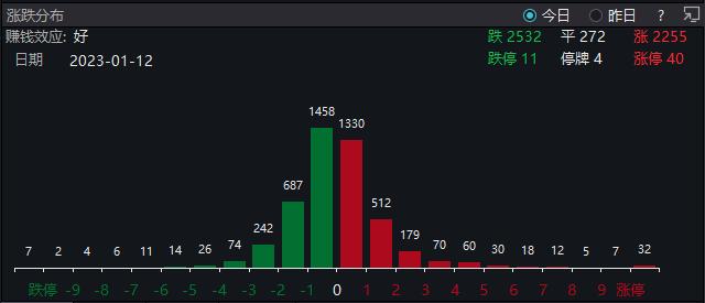 北向资金连续7日扫货!港股互联网深度回调,主流ETF大幅放量溢价,资金或逢跌加注!