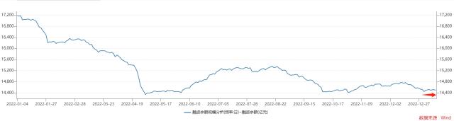 北向资金连续7日扫货!港股互联网深度回调,主流ETF大幅放量溢价,资金或逢跌加注!