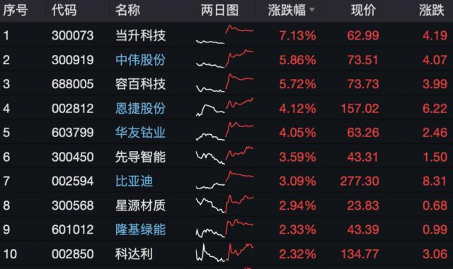 北向资金连续7日扫货!港股互联网深度回调,主流ETF大幅放量溢价,资金或逢跌加注!