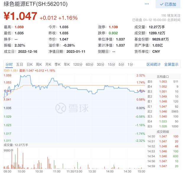 北向资金连续7日扫货!港股互联网深度回调,主流ETF大幅放量溢价,资金或逢跌加注!