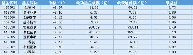 场内ETF资金动态：新能源车市场创历史新高，新能源车ETF上涨