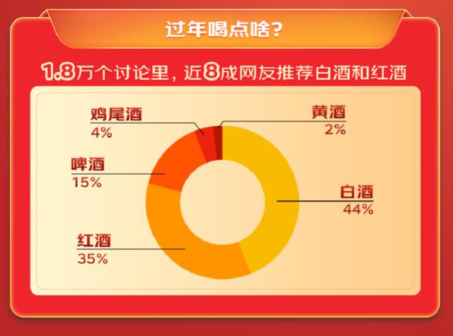 30万精华帖里的年货选购数据发布五大趋势：牛肉成年夜饭第一食材 坚果成首选年货