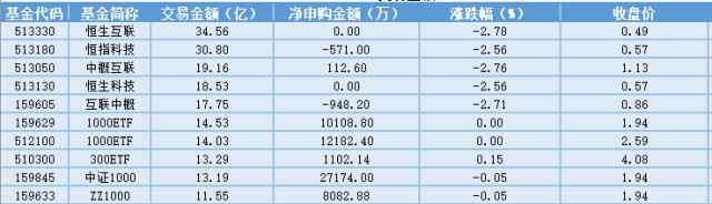 场内ETF资金动态：新能源车市场创历史新高，新能源车ETF上涨