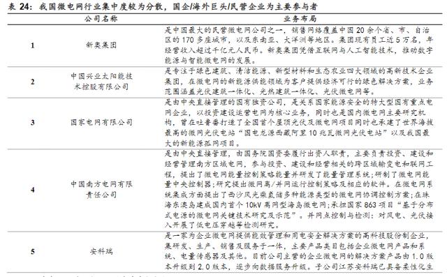 微电网利好消息密集催化！受益上市公司梳理