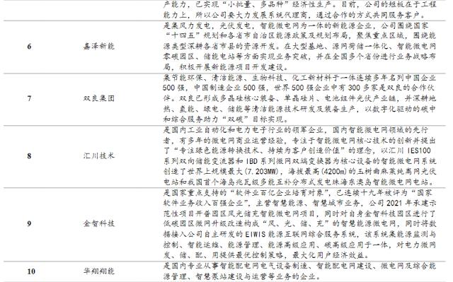 微电网利好消息密集催化！受益上市公司梳理