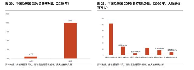 多地紧急采购！呼吸机需求大增，部分产品供不应求，产业链受益上市公司一览