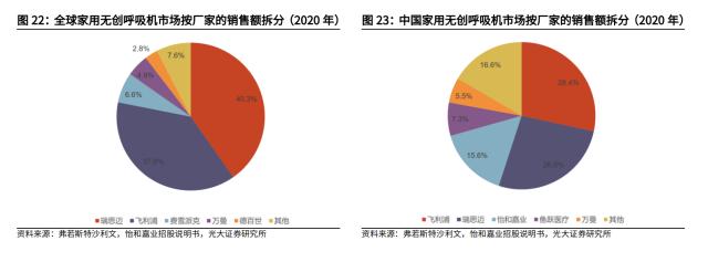 多地紧急采购！呼吸机需求大增，部分产品供不应求，产业链受益上市公司一览