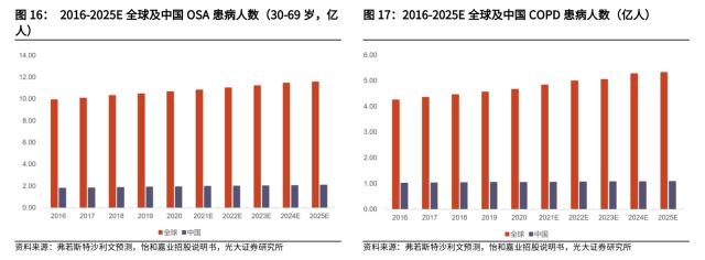 多地紧急采购！呼吸机需求大增，部分产品供不应求，产业链受益上市公司一览