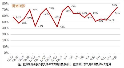 涨?????????跨?年线?大??????????????????绩线???