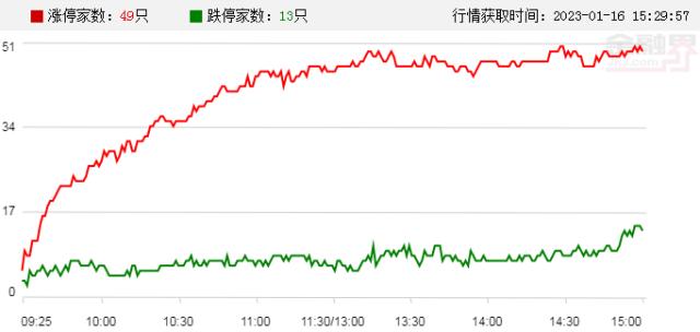 涨?????????跨?年线?大??????????????????绩线???