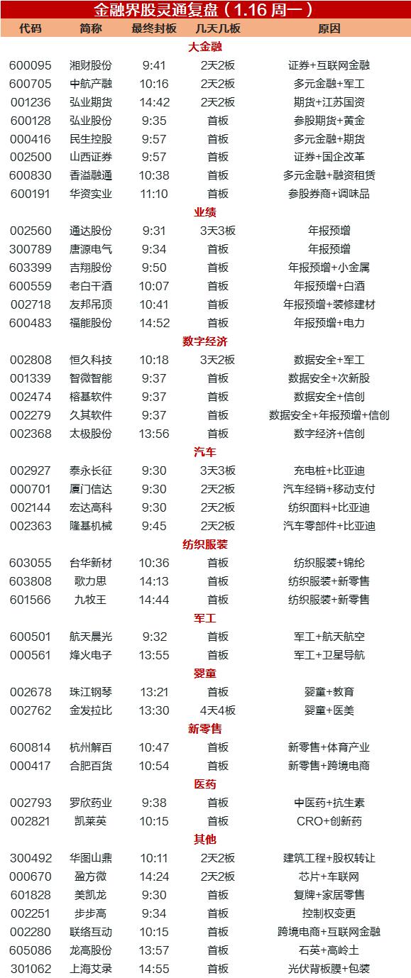涨?????????跨?年线?大??????????????????绩线???