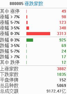 涨?????????跨?年线?大??????????????????绩线???