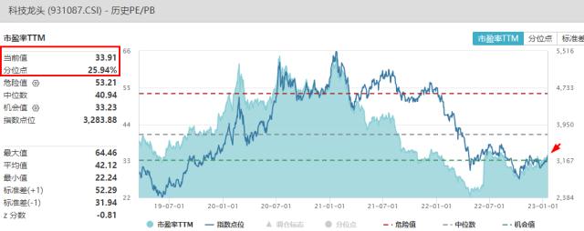 牛气冲天！沪指时隔1年首次站上年线，券商、医疗领衔大涨！外资9日爆买800亿！“做多中国”成共识？