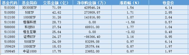 场内ETF资金动态：种植牙纳入集采，生物医药ETF上涨