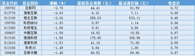 场内ETF资金动态：种植牙纳入集采，生物医药ETF上涨