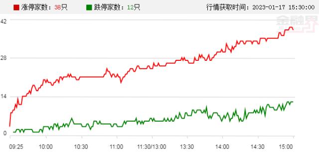 涨??????汽车?????????????????????活?????50??????????
