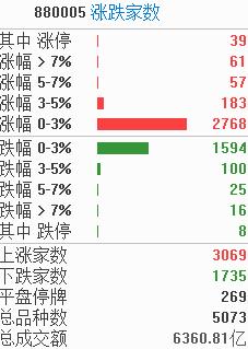 涨????????达??念???????缩?????中信??????起?大??????活?