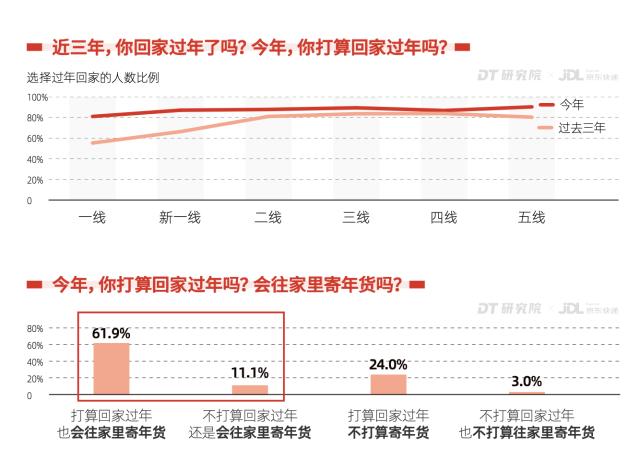 京东快递发布2023首份行业报告！送货上门、好服务是未来主流