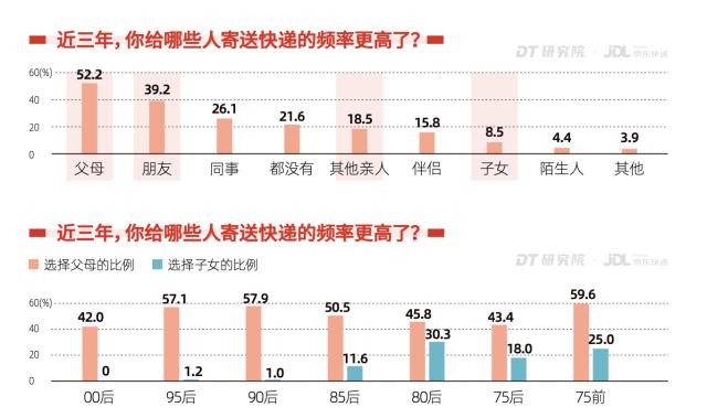 京东快递发布2023首份行业报告！送货上门、好服务是未来主流