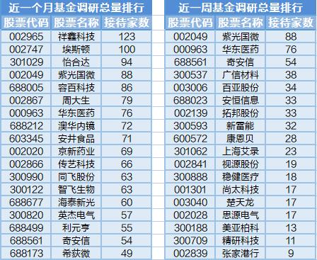 北向资金净买入破纪录，今日21位基金经理工作变动