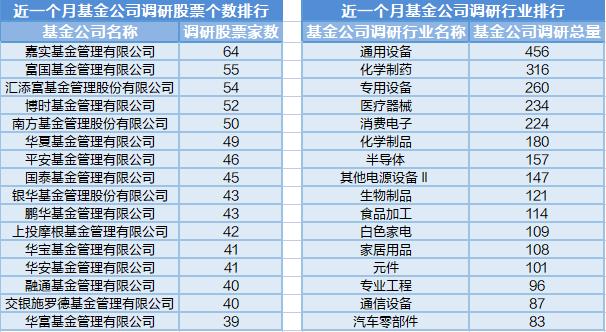 北向资金净买入破纪录，今日21位基金经理工作变动