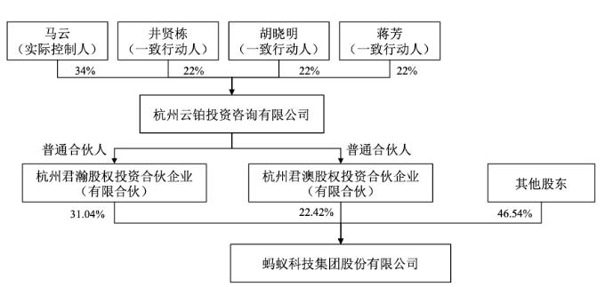 刚刚！蚂蚁集团发布重要公告