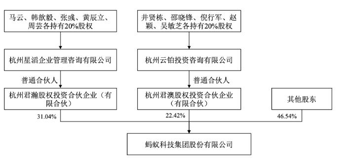 刚刚！蚂蚁集团发布重要公告