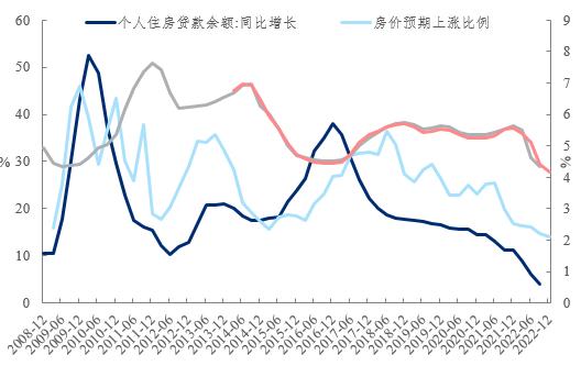 【预见2023】首钢基金首席经济学家乔永远：中国经济步入复苏的早期