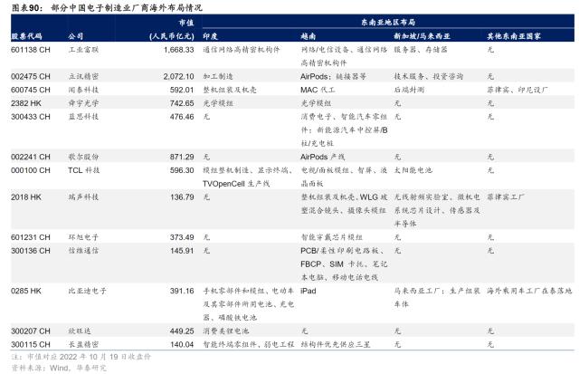 A股“果链”下南洋：投资、设厂、筑新巢 离不开的中国制造？
