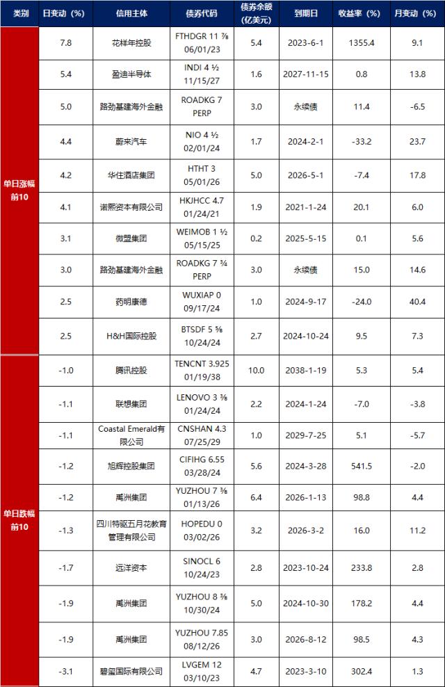 债市早报：国常会要求持续抓实当前经济社会发展工作，银行间主要利率债收益率长券持稳、短券向好