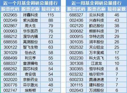 ChatGPT概念活跃，32位基金经理工作变动