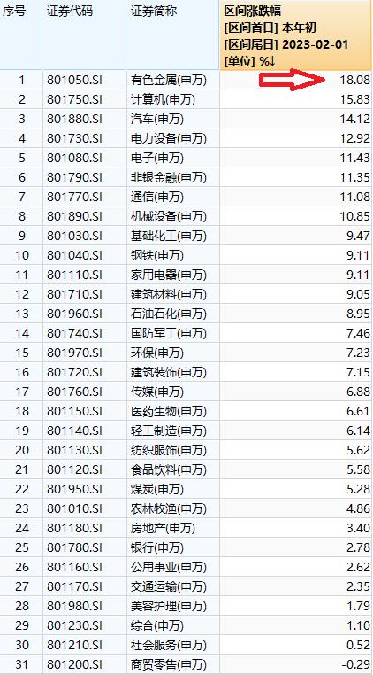 “元素周期表”行情来了？有色龙头ETF（159876）劲升逾3%  错过钼不能再错过锑了 不然锆钨更赶不上