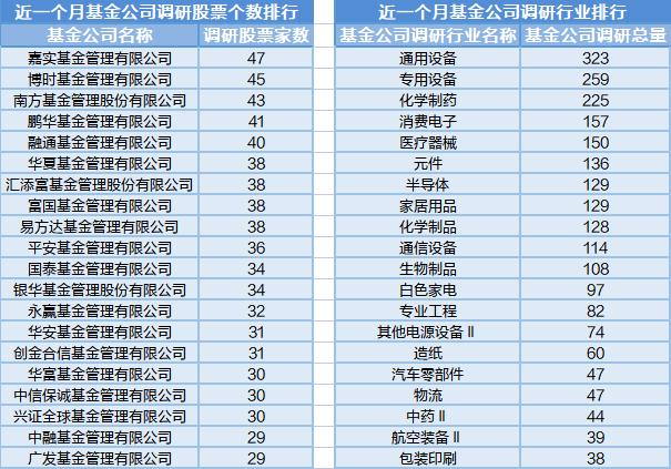 ChatGPT概念活跃，32位基金经理工作变动