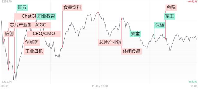 涨??????????????????=??车?大?费?????????导??????????步????></P>         <div class=