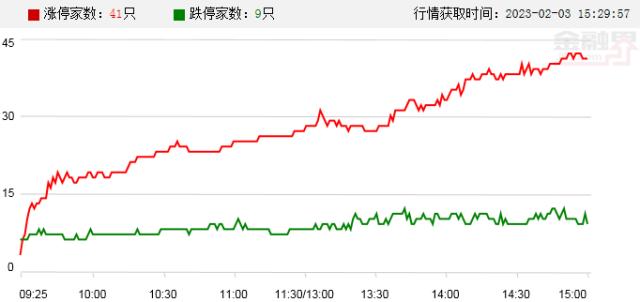 涨??????Meta???A???????????????念?起?ChatGPT??活?????亿?人工????????