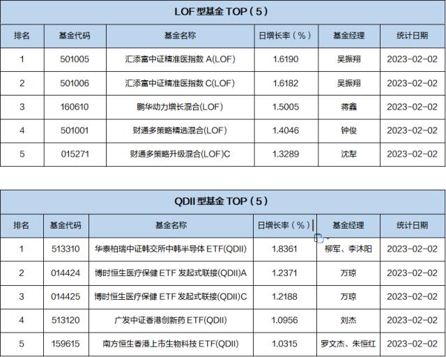 基金导读：A股推行全面注册制，北向资金买入放缓