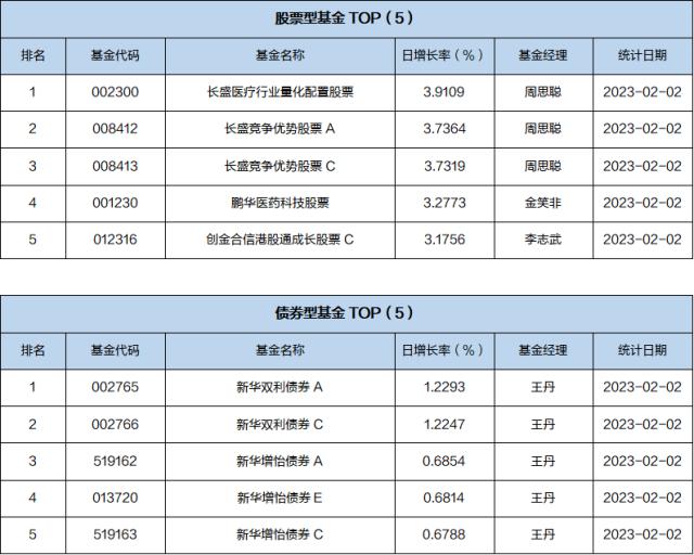 基金导读：A股推行全面注册制，北向资金买入放缓