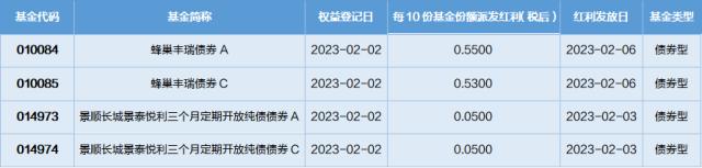 基金导读：A股推行全面注册制，北向资金买入放缓