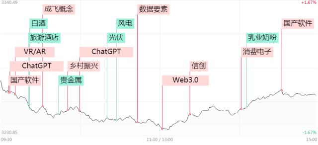 涨??????Meta???A???????????????念?起?ChatGPT??活?????亿?人工????????