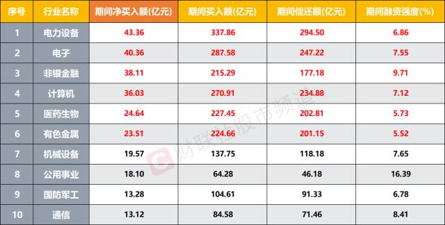?????????????????????????????类?????大?????????????????
