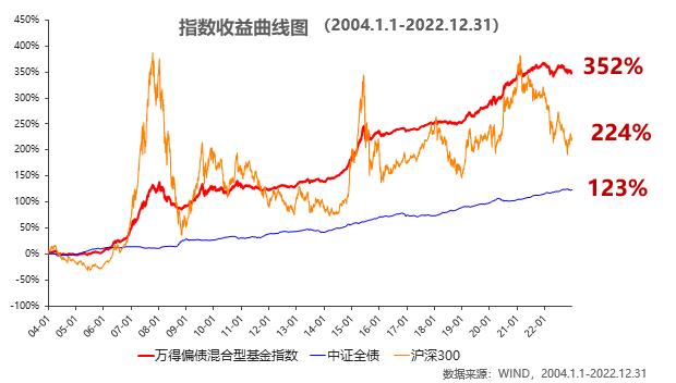 开春新作！鑫元添鑫回报6个月持有期混合基金将于2月20日正式发售