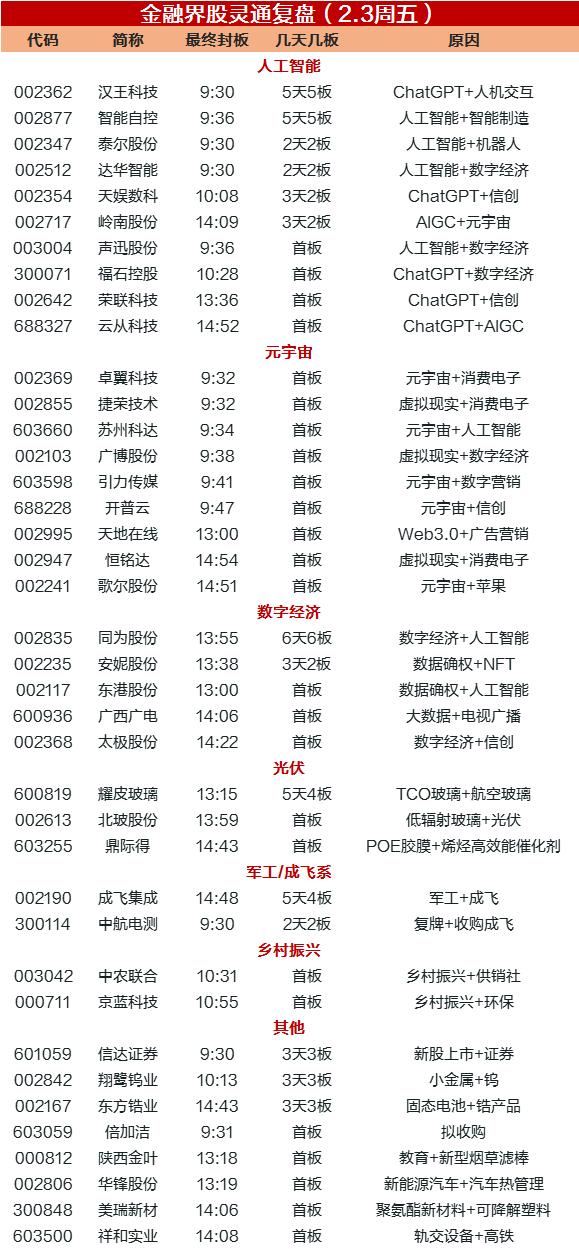 涨??????Meta???A???????????????念?起?ChatGPT??活?????亿?人工????????