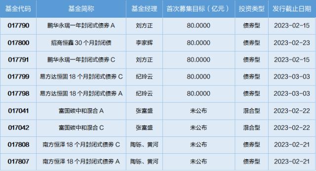 基金导读：A股推行全面注册制，北向资金买入放缓