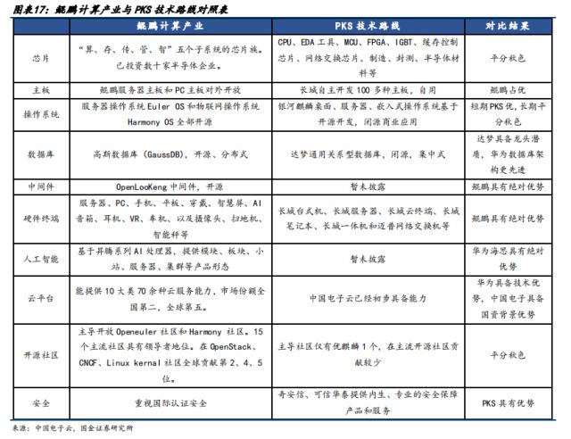 国产CPU的“春秋六国”时代：鲲鹏展翅傲苍穹，飞腾党政信创领跑，新势力驰骋高端处理器赛道