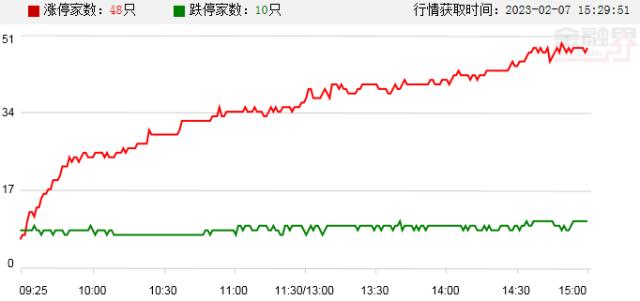 涨???????????ChatGPT?????念??????????????????CPO?念??注