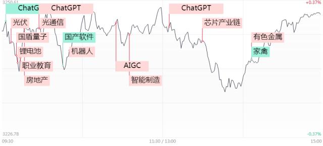 涨???????????ChatGPT?????念??????????????????CPO?念??注