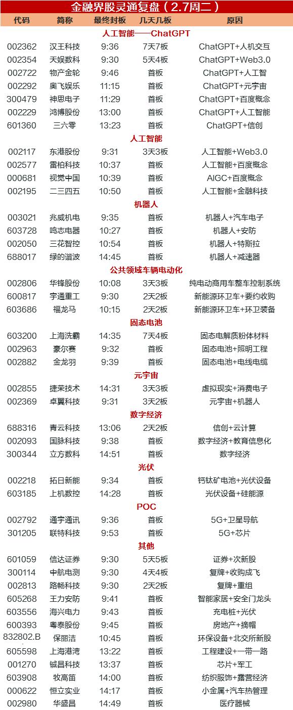 涨???????????ChatGPT?????念??????????????????CPO?念??注