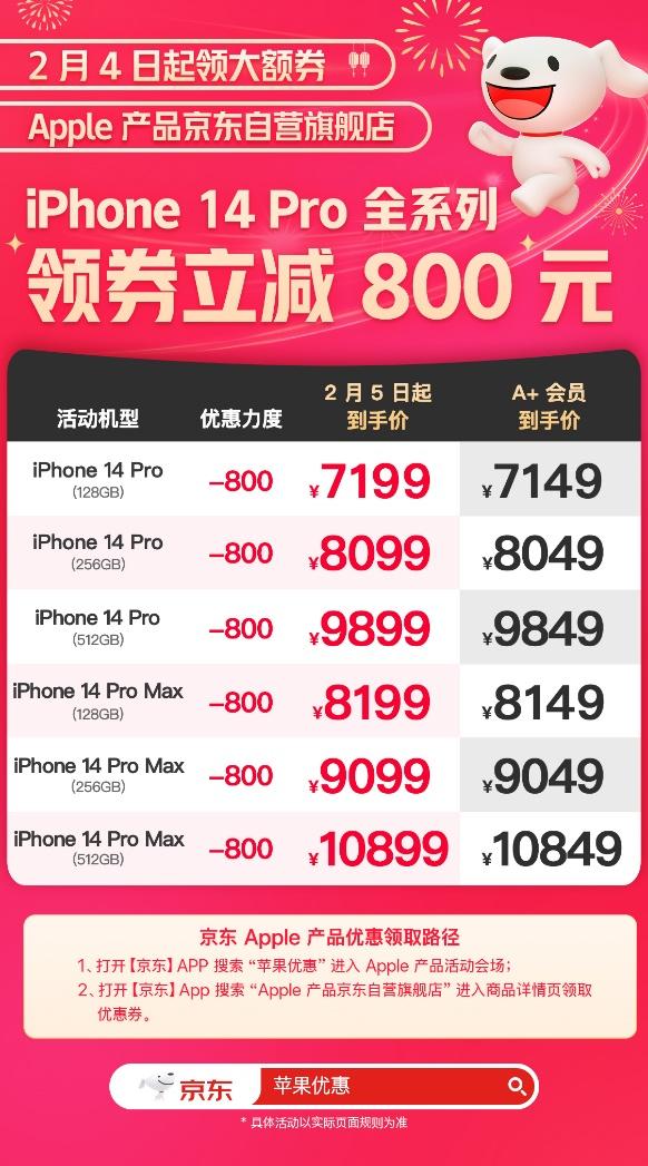 iPhone 14 Pro全系降价首日：京东销量环比日均增长5倍